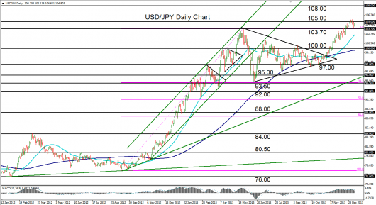 USD JPY chart - 08.01.14