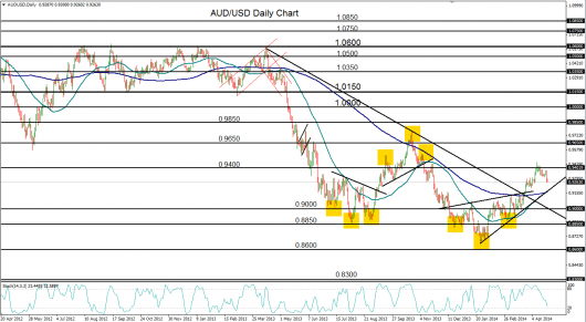AUD/USD technical analysis chart