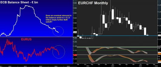 ECB balance sheet EURCHF Sep 4