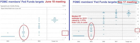 FOMC Tables Sep 2014