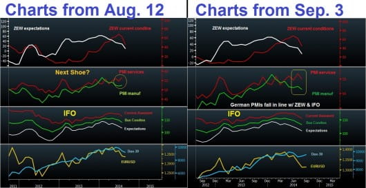 PMI now & then Sep 3