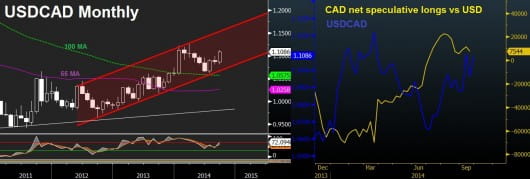 USDCAD Sep 24