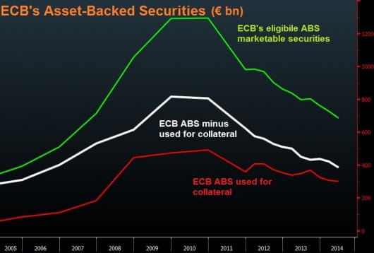 ECB ABS Charts Oct 1