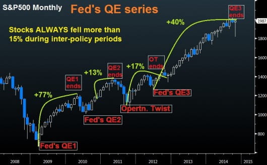 SPX & Fed policies Oct 29