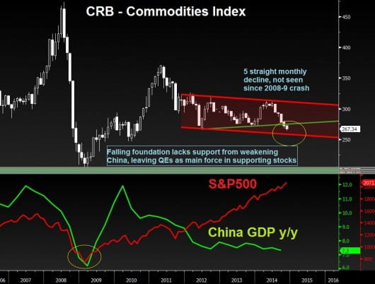 CRB Gold China Nov 25 Chart
