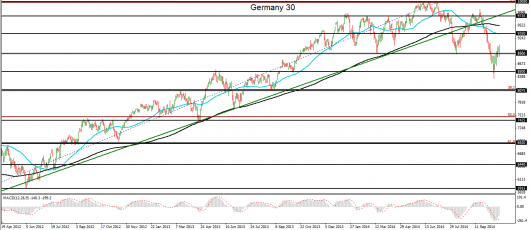 Germany 30 technical chart_October 2014