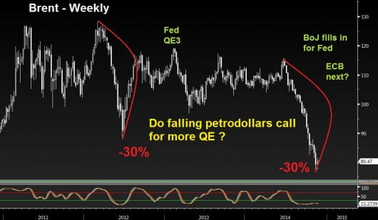 Oil QE charts Niv 21