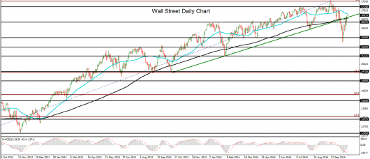 Wall Street technical chart_October 2014