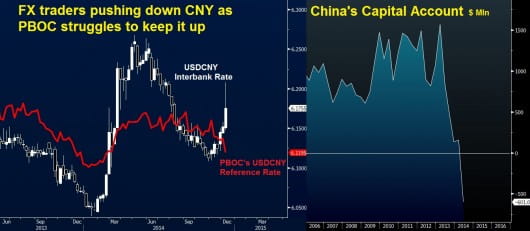 CNY vs Ref Chart Dec 10