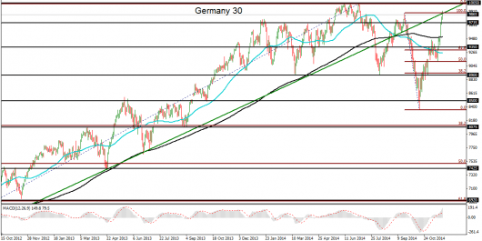 Germany 30 technical analysis chart_03.12.14