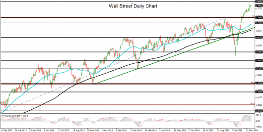 Wall Street technical analysis chart_03.12.14