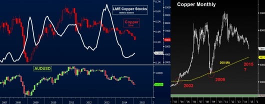 Copper Stocks Jan 14