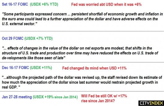 FOMC USD References Jan 28