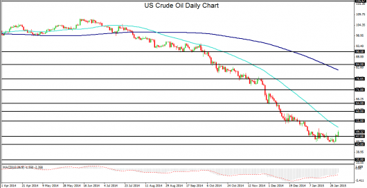 US crude oil daily chart