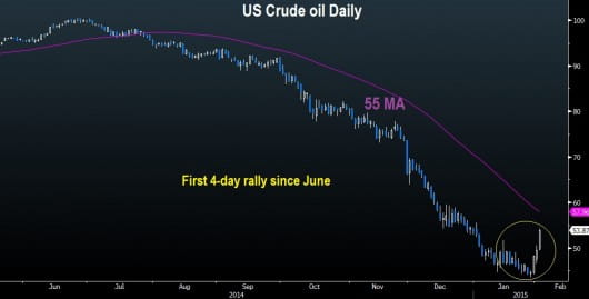 US Crude Feb 3