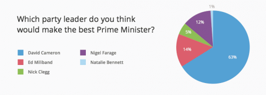 what party leader would make the best PM