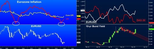 Yields Dax Euro June 2 2015
