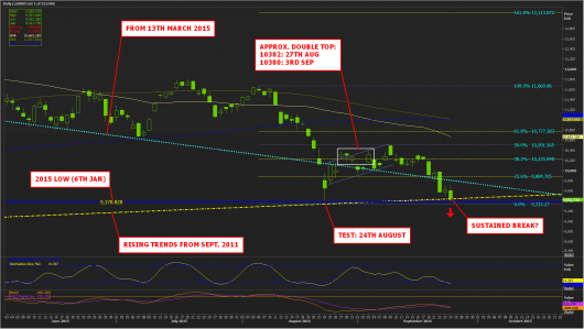 DAX DAILY 24TH SEPTEMBER 2015