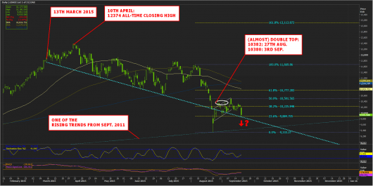 DAX DAILY POST FEDERAL DESERVE DECISION 18TH SEPTEMBER 2015