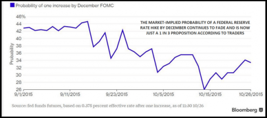 bloombergdecfed10-27-2015 1-56-02 PM