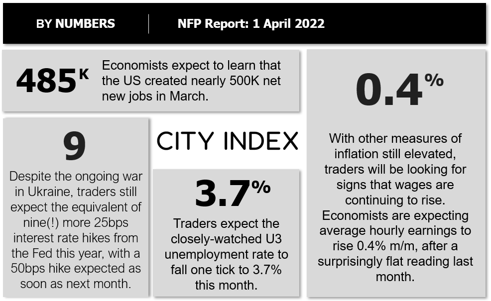 CI_MARCH_NFP_KEY_FIGURES_TO_WATCH