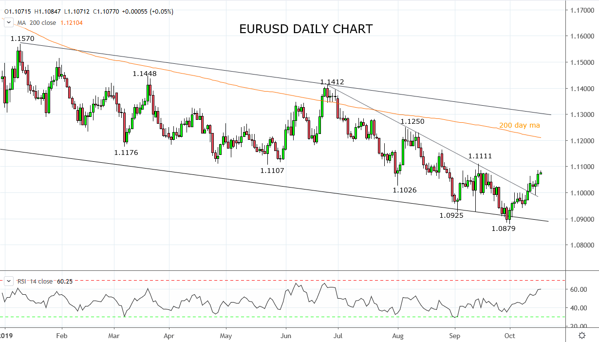 Why the EURUSD rally can also extend
