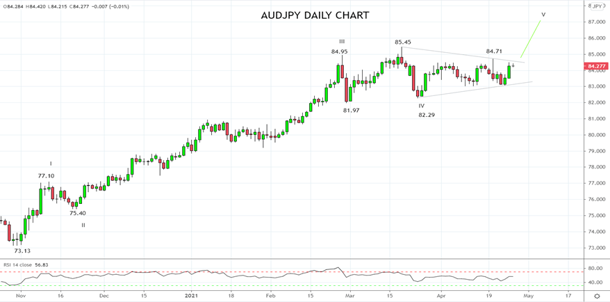 BOJ Monetary Policy Meeting review and what it means for AUDJPY