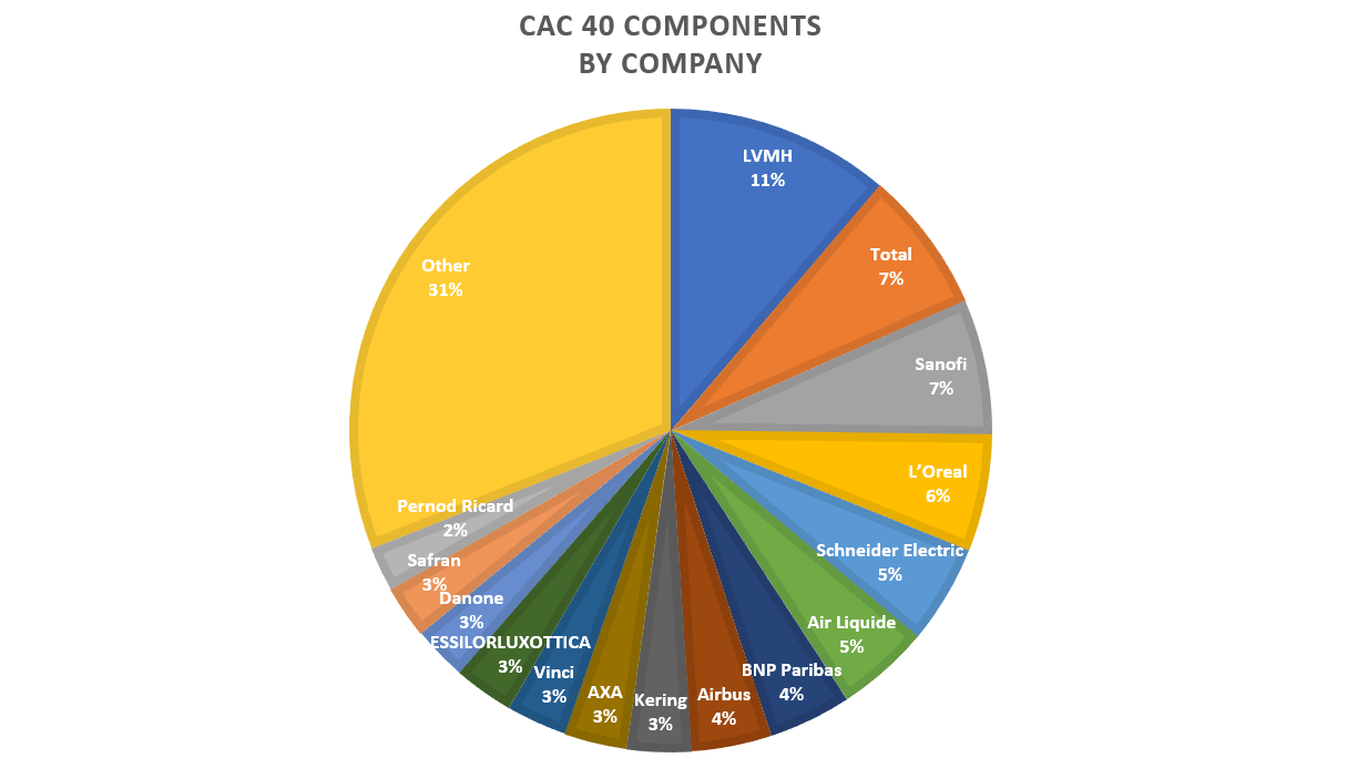 CAC 40 components by company