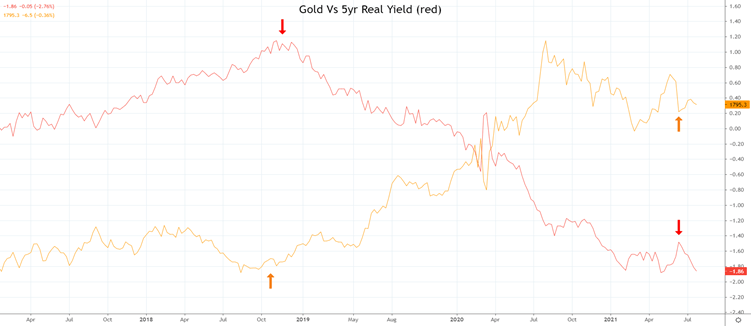 A tale of two metals gold 1